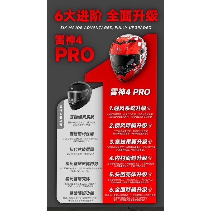 หมวกกันน็อคมอเตอร์ไซค์แบบเต็มใ - Dual Visor Motorcycle Racing Helmet บทวิจารณ์และราคา